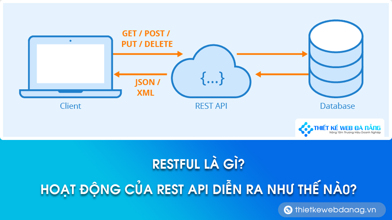 Restful API là gì